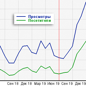 Продвижение сайта 2019