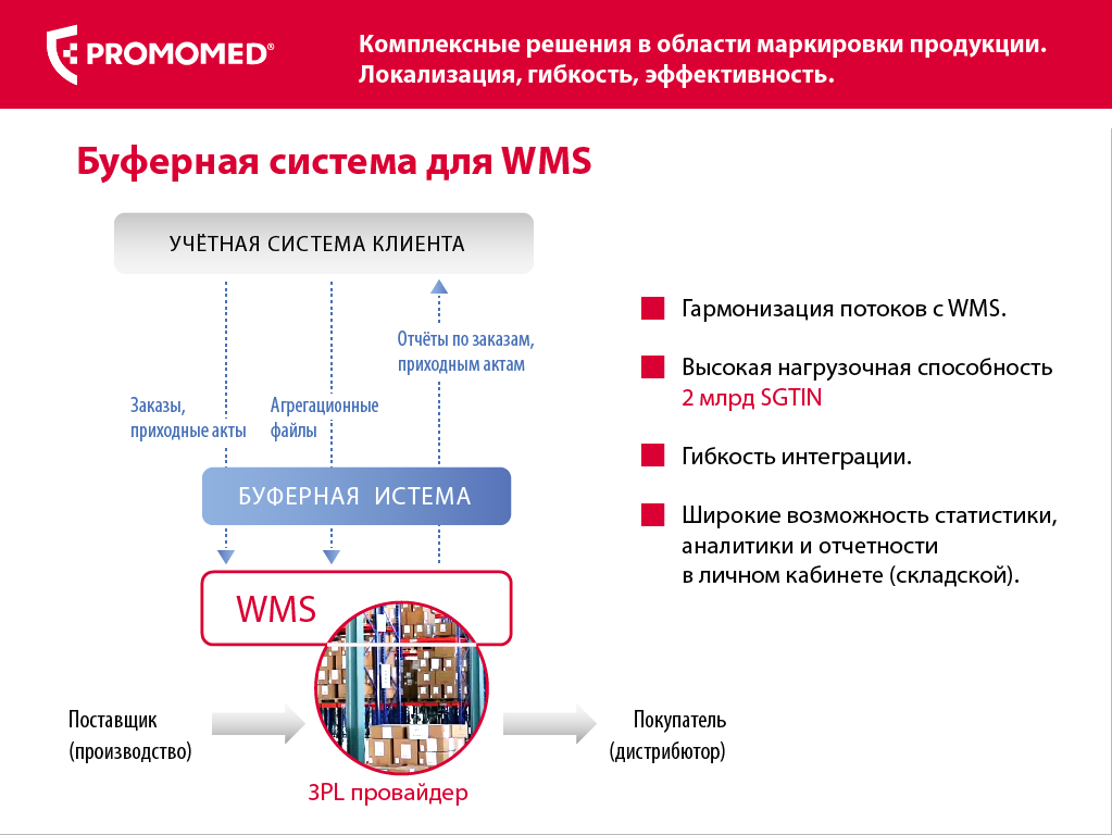 Презентация IT-системы, слайд 6